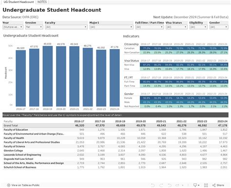 Student Headcounts Institutional Analysis & Planning