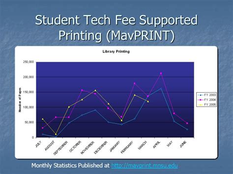 Student Mobile Printing MavPRINT Information and Technology Services Minnesota State