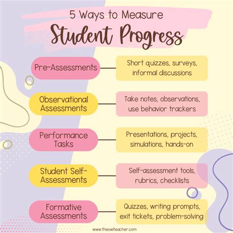 Student Progress