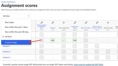 Student Scores based on start and end date vs. a single assignment