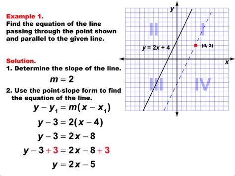 Student Tutorial Equations of Parallel Lines Media4Math