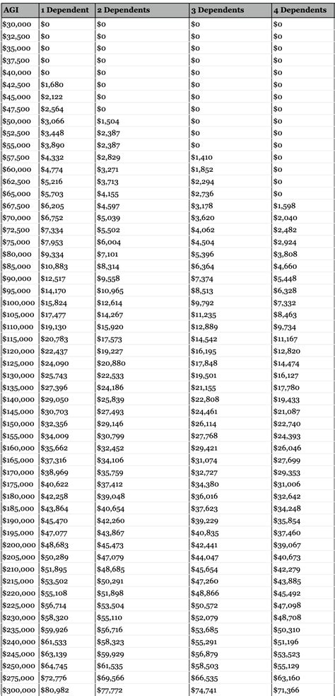 Student aid index range.  The chart below provides estimated Student Aid Index (SAI) values bas...