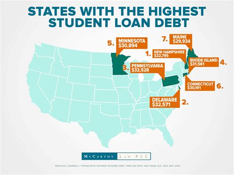 Student debt? These US states, including Colorado, offer relief