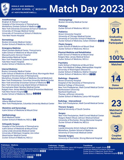 MCAT Study Schedules The 3 Month (100 Day) MCAT Study Schedule Guide: 2022 Edition Study Schedule