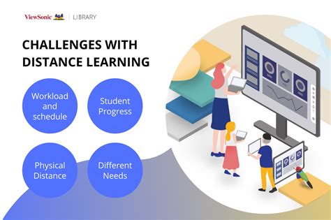 Student engagement during distance learning.  Numerous researchers have...