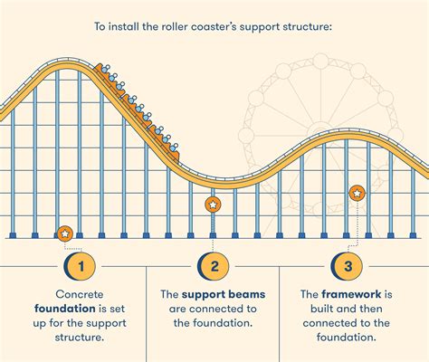 Student guide phase 2 roller coaster. - By kevin ahern kevin and indira s guide to getting.