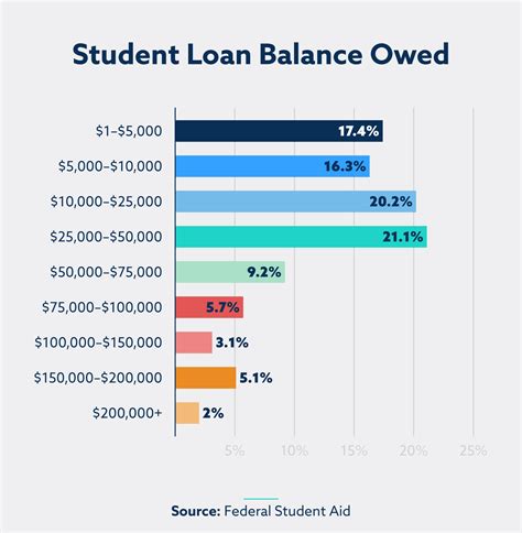 Student loan payments are back after three years: What to know