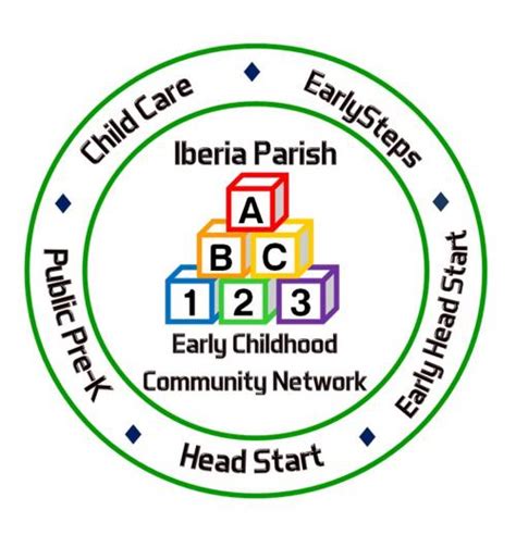 Student progress center iberia parish. 4491 LA HWY 83, Franklin, LA 70538 337-923-6900 Providing a choice in education for students in PreK 4 - 12th grade. The mission of Virgil Browne Glencoe Charter School is to offer a high-quality education that prepares all students for the 21st century. 