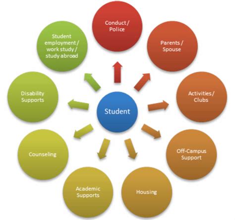 Student support and case management. Things To Know About Student support and case management. 