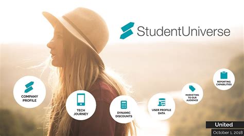 Student univers. Tips for finding last minute flight deals. 1. Use StudentUniverse. Use StudentUniverse when booking your last minute flight. We negotiate prices with airlines that don’t change just because it’s last minute—our airfare prices look more like a straight line than the market prices. 2. Be flexible. Be open-minded when choosing your destination. 