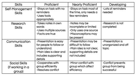 Student views of peer assessment at the International School of …