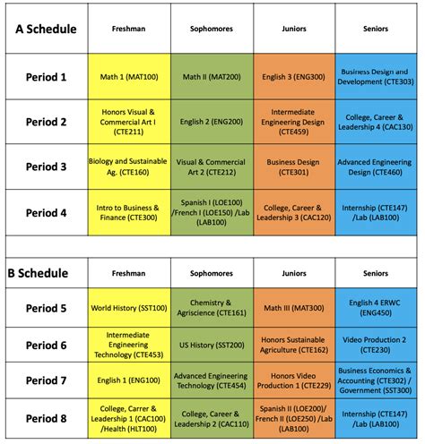 Student weekly schedule njit.  While you can choose when to study, Registration NJIT has...