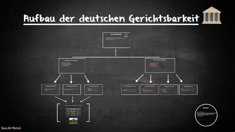 Studentische disziplin und akademische gerichtsbarkeit in der 1. - The guide r k narayan questions and answers.