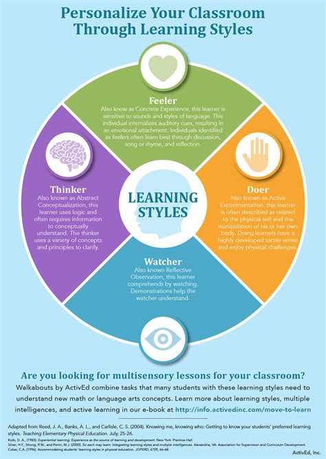 Learning styles have been shown to play an important role in the learning process. Each person has his/her own particular learning style that determines how he/she interacts with his/her learning environment. Understanding the relationship between learning styles and the learning process, is one of the primary goals of learning styles research.. 