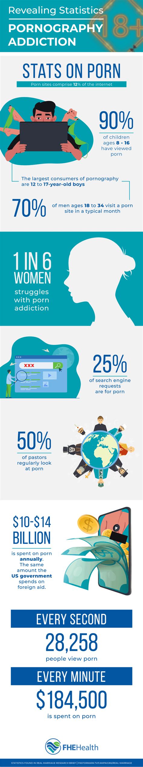 Students study dick porn.  Pornography has long been a subject of intere...