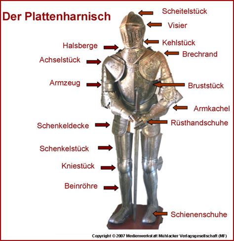 Studienführer der ritter in rostiger rüstung. - Medieval times thematic unit thematic units ser.