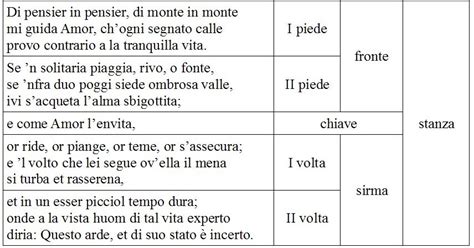 Studio su la forma metrica della canzone italiana nel secolo xiii. - Manuale di officina ford ef online.