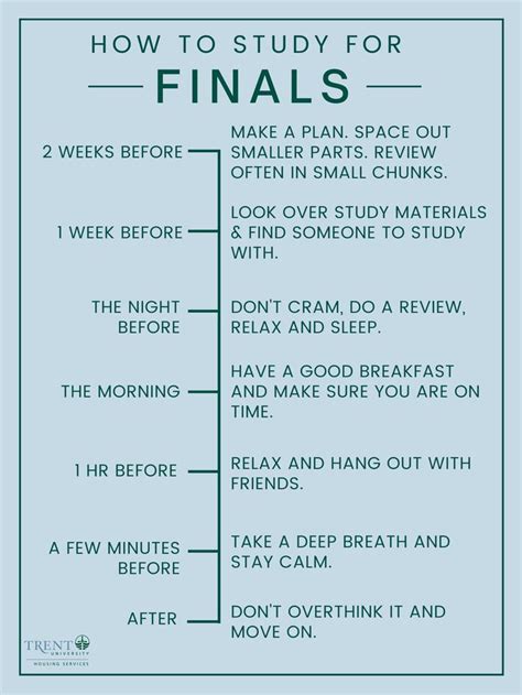 Study Finals Guide