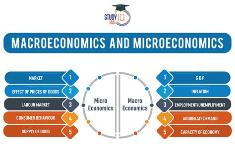 Study Guide Tools Of Success Macro For Principles Of Economics