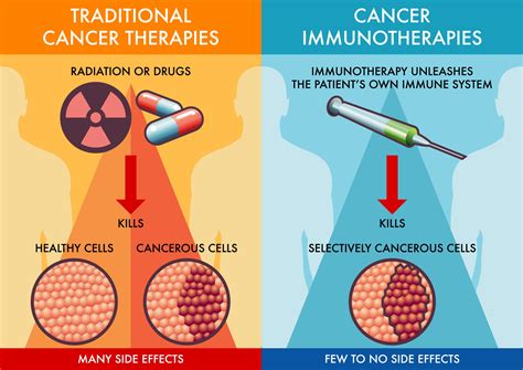 Study Identifies Which Patients Will Not Respond to Treatment with Targeted Cancer Drug