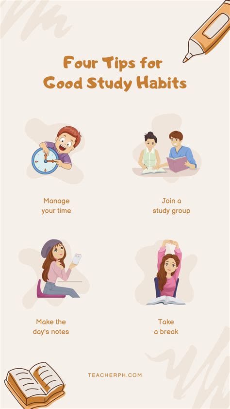 Study Learning Perfection Guides