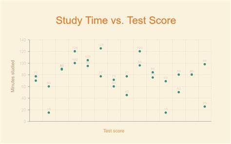 Study Time vs Test Score Scatter Plot Infographic Template Visme