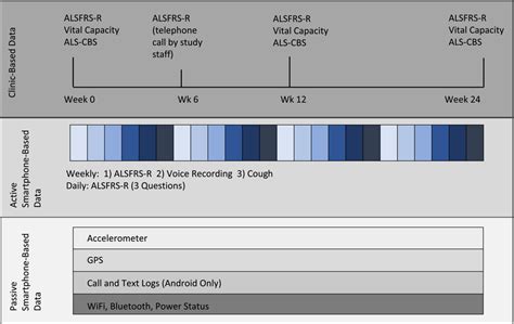 Study design Data were collected in three data streams (1)... Download Scientific Diagram