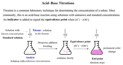 Study guide acids bases and titration. - Manual luces citroen c3 segunda mano.
