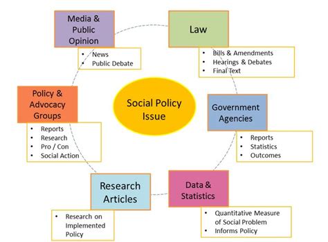 Study guide essential of social welfare and public policy. - Elevinflytande och ansvar motverkar skadegörelse och skolk.
