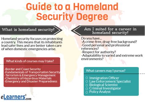 Study guide for homeland security test. - Houghton mifflin harcourt colecciones guía de ritmo rápido de inicio de california grado 9.