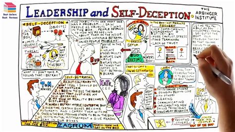 Study guide for leadership and self deception. - Aerografo il manuale completo dello studio bk 1.