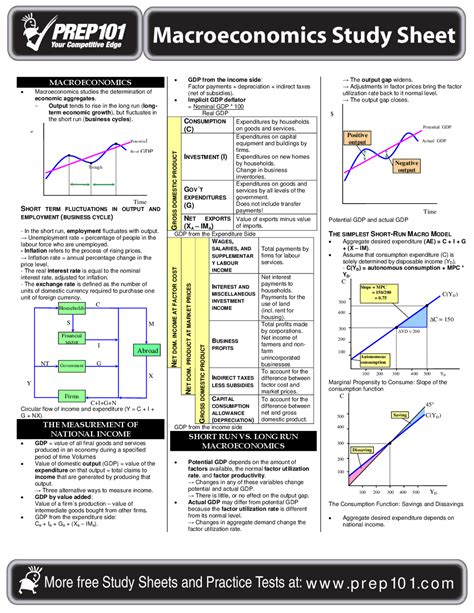 Study guide for macroeconomics kelly wells. - Honda cr80 repair manual free download.