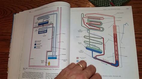 Study guide for modern refrigeration and air conditioning. - Santiago de los caballeros de goathemala, en almolonga.