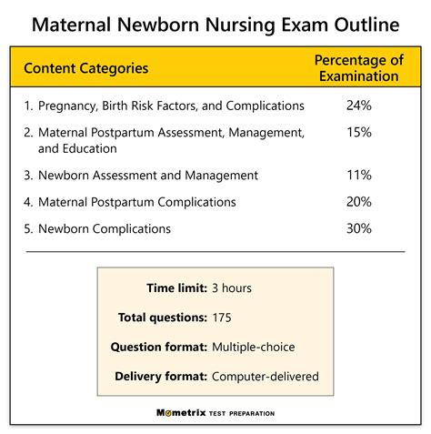 Study guide for rnc maternal newborn exam. - The oxford handbook of childrens literature by julia mickenberg.