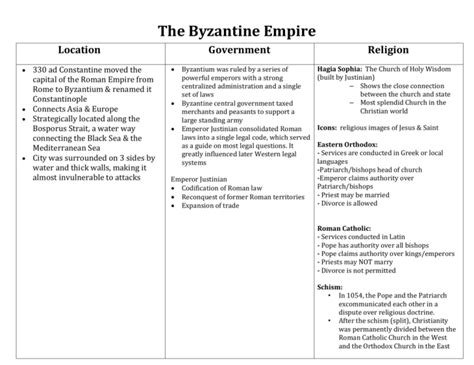 Study guide for the byzantine empire. - Mercruiser service manual 11 bravo sterndrives.
