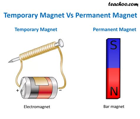 Study guide magnets permanent and temporary. - Economics john sloman 8th edition study guide.
