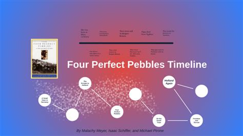 Study guide questions for four perfect pebbles. - Mercedes slk 200 manual 184 ps.