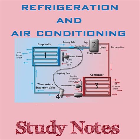 Study guide refrigeration and air conditioning. - Kawasaki kz 900 z1a service manual free download.