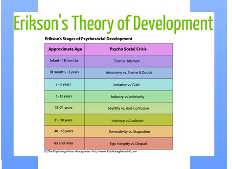 Study guide t a lifespan development. - The everything guide to raising a toddler by ellen bowers.
