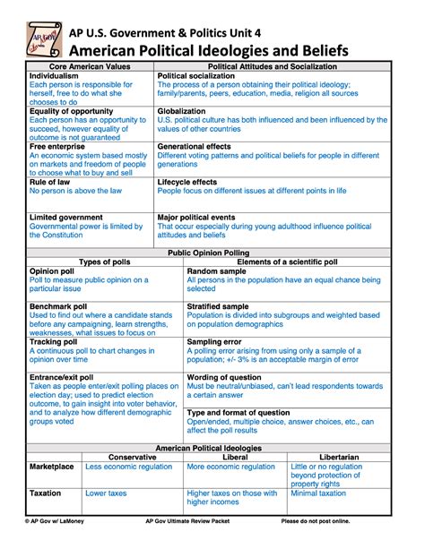 Study guide unit 4 government answer key. - Muerete y veras . . .! (large print edition).