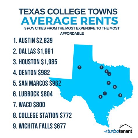 Study names Austin ‘best college town’ in America