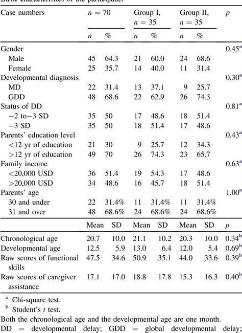 Study of Weekly Supervised Home Based Developmental …