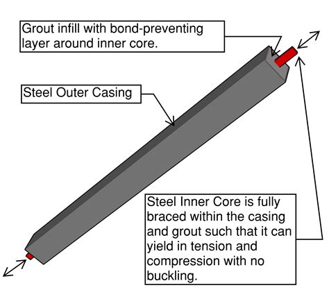 Study of a new-type of steel buckling-restrained brace