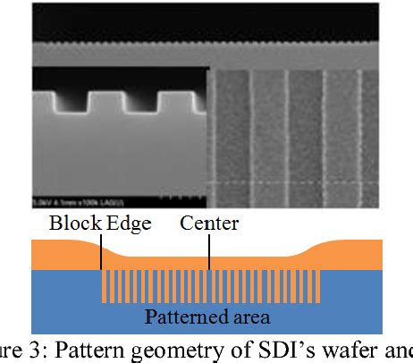 Study on spin-on hardmask for quad-layer application