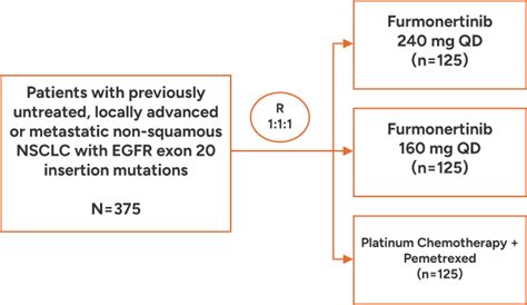 Study to Compare Furmonertinib to Platinum-Based …