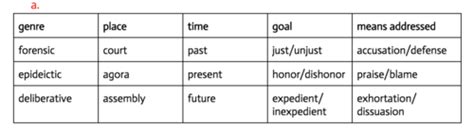 Study123456 Flashcards Quizlet