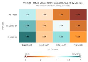 Stunning HeatMaps That Visualize Machine Learning Data Summaries