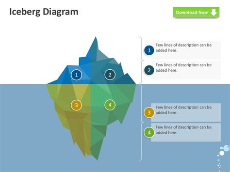 Stunning Iceberg Model PPT Template Presentation Design