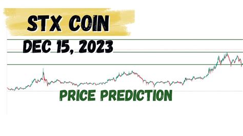 Stx Coin Price Prediction