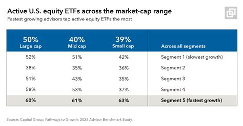 Style and Capitalization ETFs 